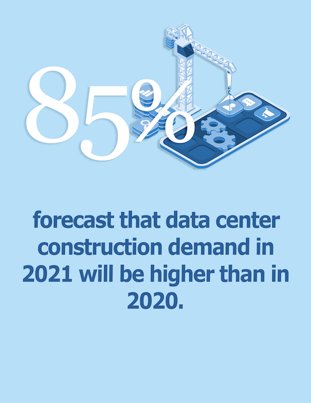 Graphic shows data center professionals who predict a stronger demand market in 2021.